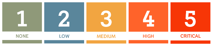 riskscores