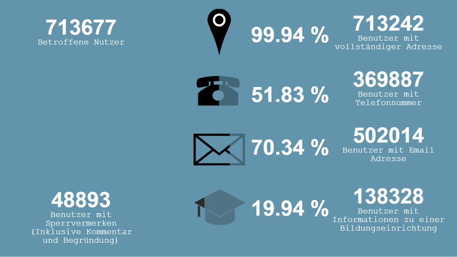 statistics.-bib-hack-new.PNG